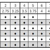 ChiaoGoo, Stainless Steel Red Circulars - YARNBOWChiaoGoo, Stainless Steel Red Circulars